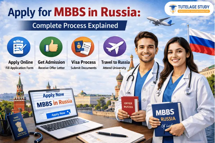 Apply for MBBS in Russia: Complete Process Explained