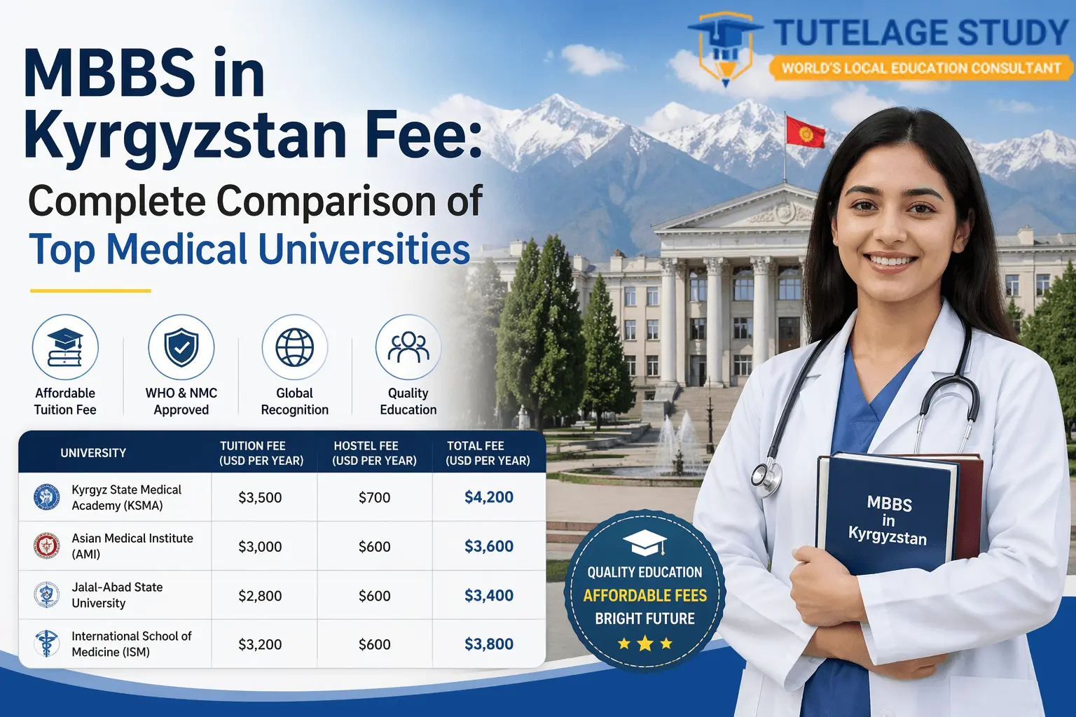 MBBS in Kyrgyzstan Fee: Complete Comparison of Top Medical Universities
