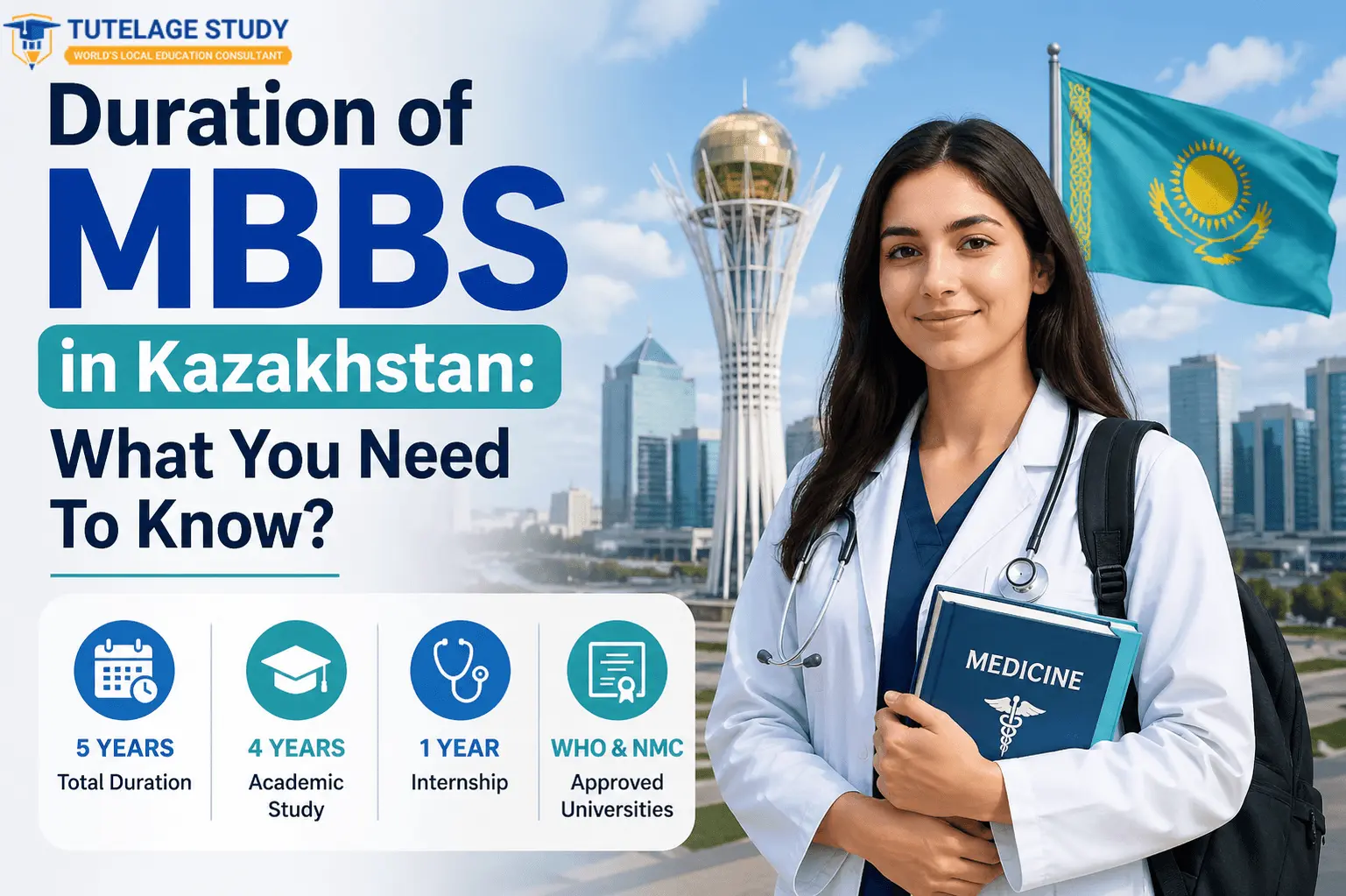 Duration of MBBS in Kazakhstan: What You Need To Know?