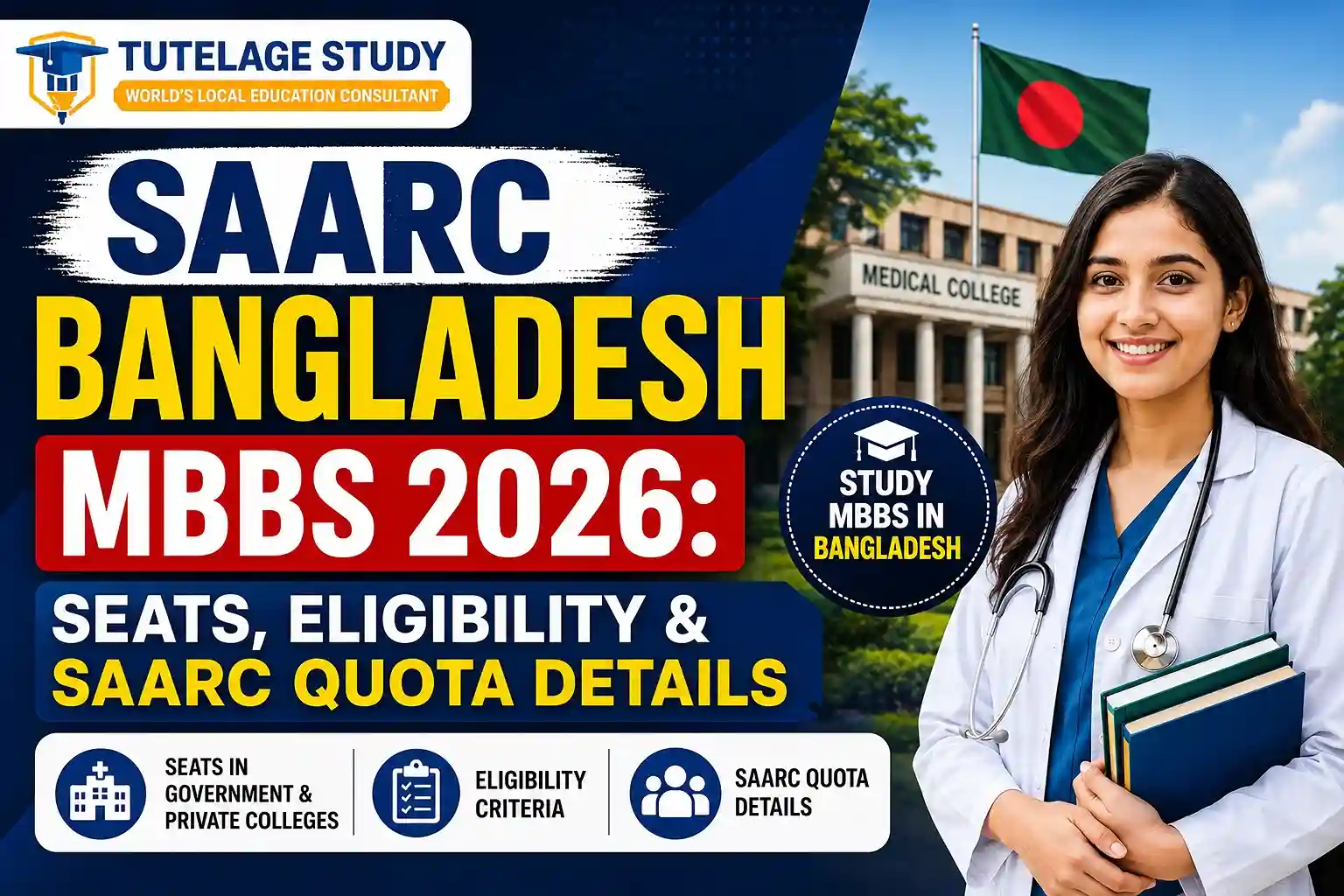 SAARC Bangladesh MBBS 2026: Seats, Eligibility & SAARC Quota Details