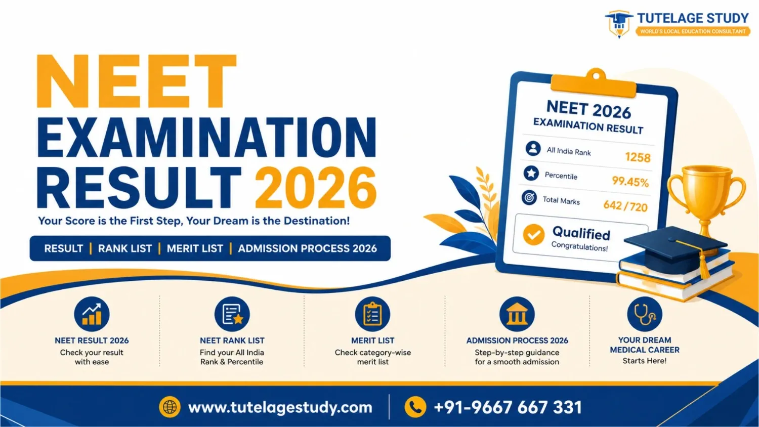 NEET Examination Result 2026: Complete Analysis of Score, Rank & Cutoff