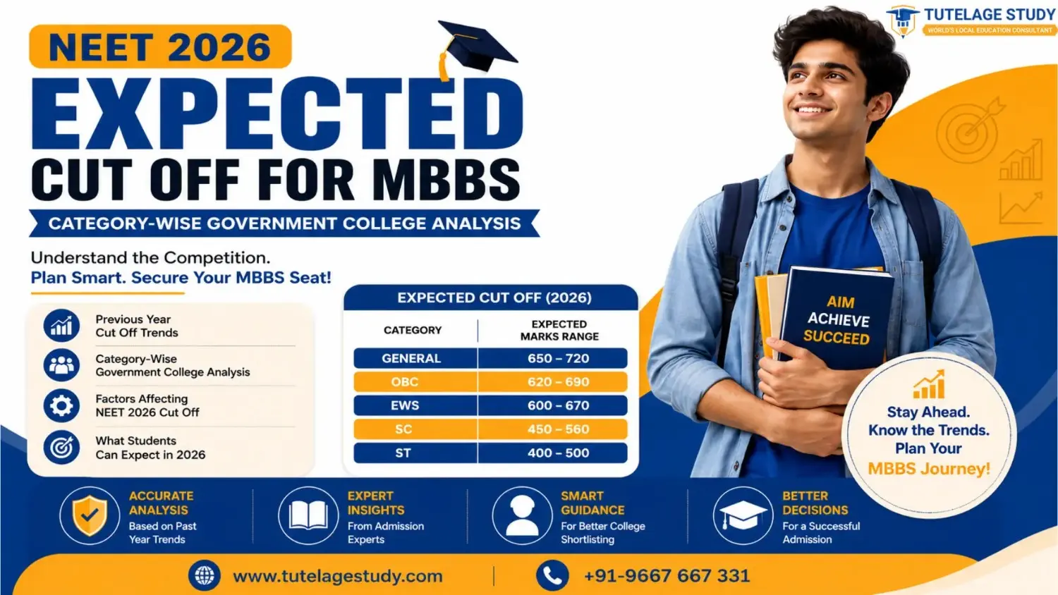 NEET 2026 Expected Cut Off for MBBS