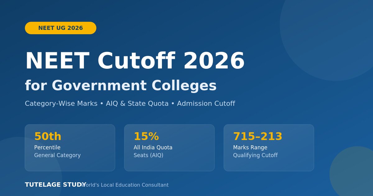 NEET Cutoff 2026 for Government Colleges: Category-Wise Marks, AIQ & Admission Cutoff