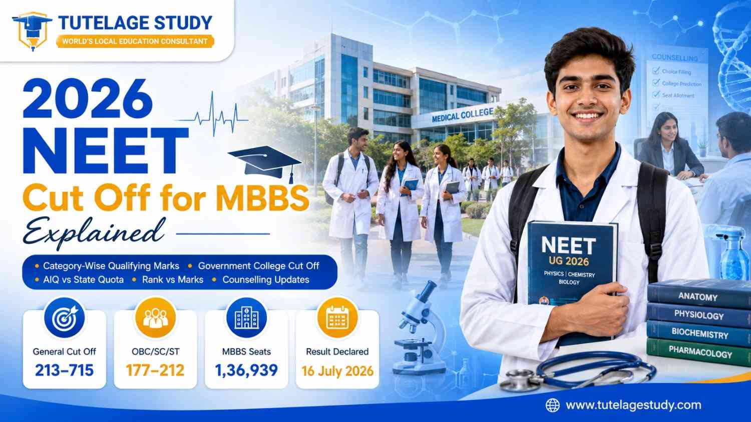 2026 NEET Cut Off for MBBS Explained