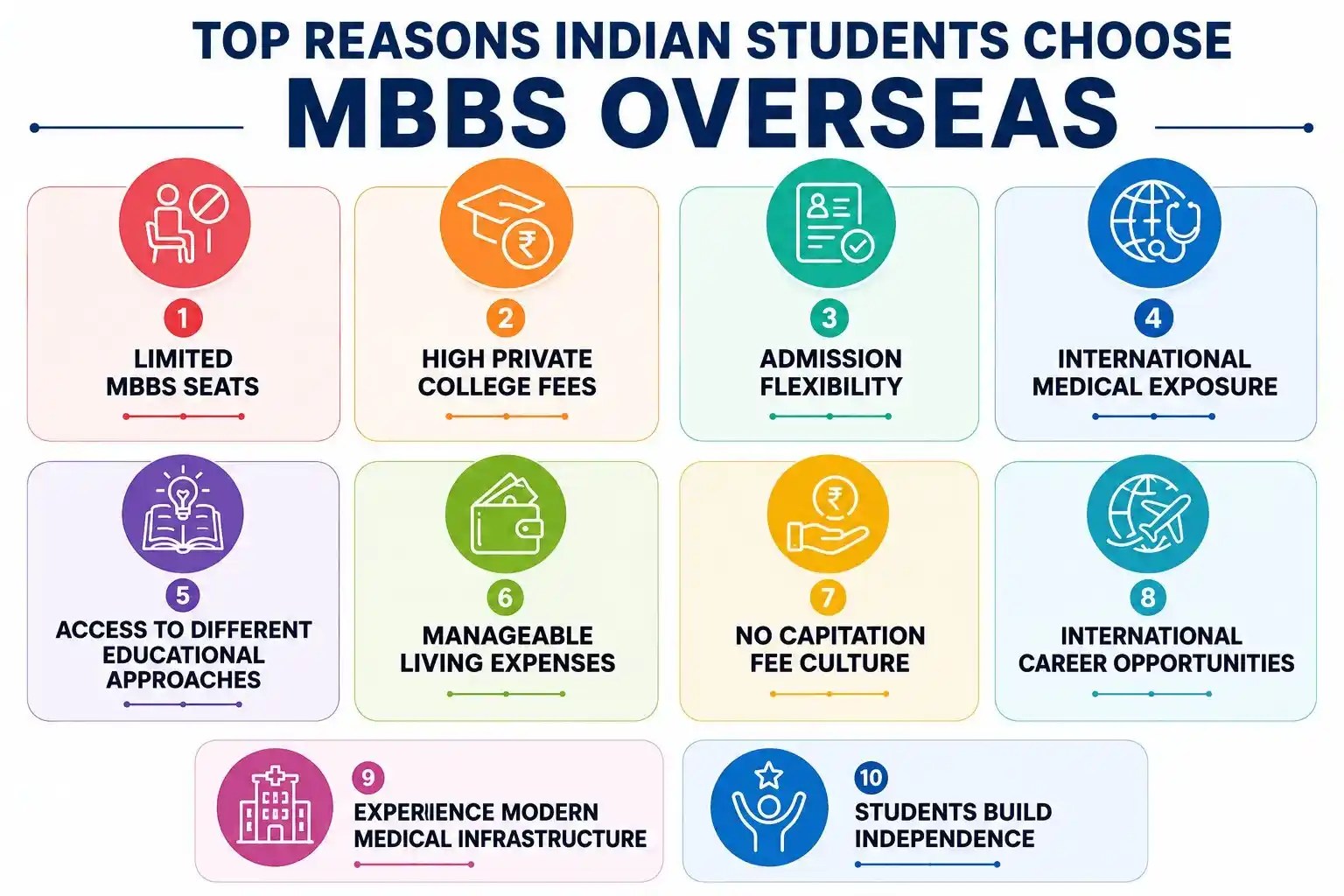 mbbs abroad