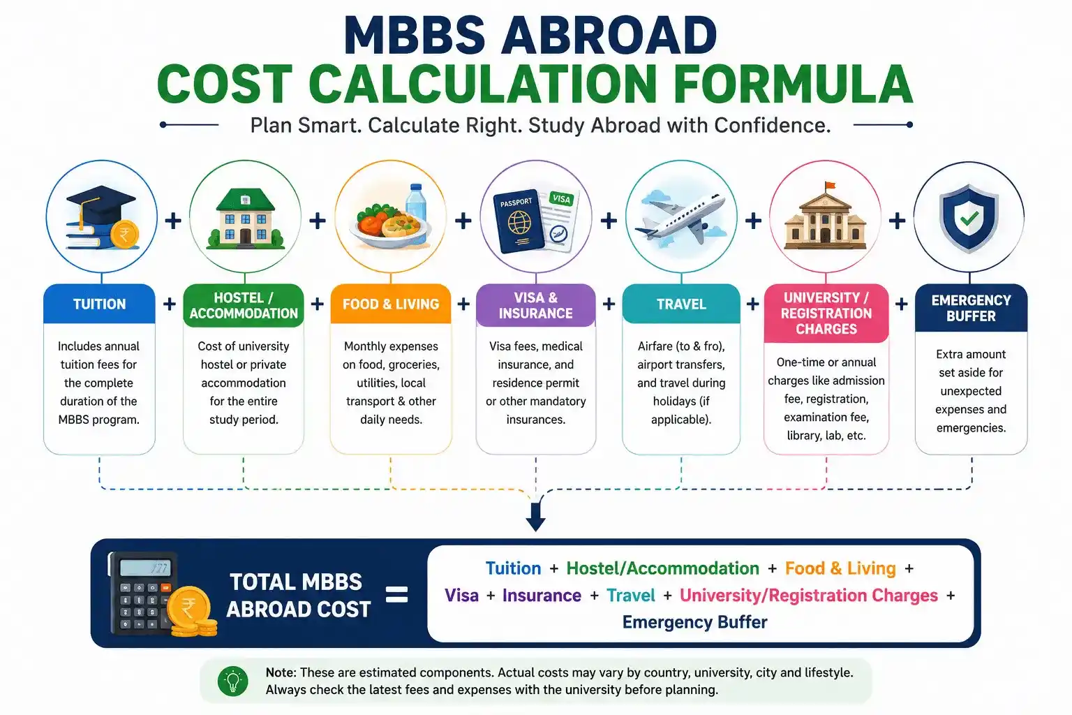 mbbs abroad